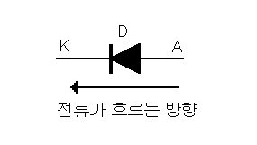 다이오드 회로도 기호
